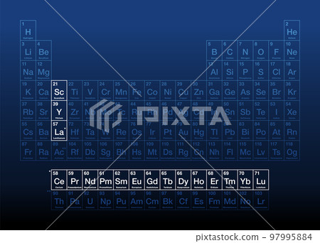 Rare-earth elements, also known as rare-earth metals, on the periodic table, with atomic numbers and chemical symbols. A set of 17 heavy metals, consisting of the lanthanides, yttrium and scandium. Rare-earth elements, also known as rare-earth metals, on the periodic table, with atomic numbers and chemical symbols. A set of 17 heavy metals, consisting of the lanthanides, yttrium and scandium. 97995884
