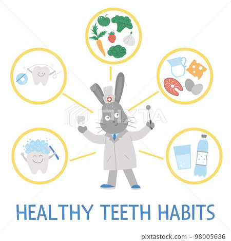 Healthy teeth habits illustration. Cute dentist infographics for kids. Vector funny card template with cute smiling doctor rabbit. Dental care picture for children. Dentist baby clinic brochure Healthy teeth habits illustration. Cute dentist infographics for kids. Vector funny card template with cute smiling doctor rabbit. Dental care picture for children. Dentist baby clinic brochure 98005686