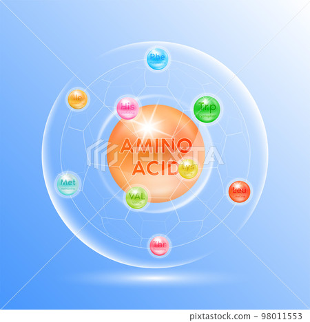 Amino acid capsules vitamins complex, minerals on blue background vector. Dietary supplement for pharmacy advertisement, vitamins package design. Science medic concept. 98011553