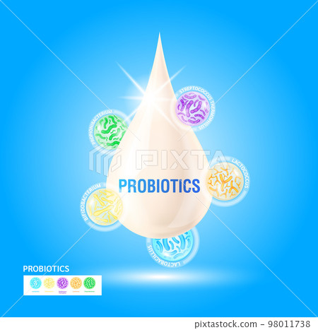 Probiotics lactic acid bacterium in milk, yogurt. Bifidobacterium, lactobacillus, streptococcus thermophilus, lactococcus, propionibacterium. Digestion healthcare concept. Vector EPS10. Probiotics lactic acid bacterium in milk, yogurt. Bifidobacterium, lactobacillus, streptococcus thermophilus, lactococcus, propionibacterium. Digestion healthcare concept. Vector EPS10. 98011738