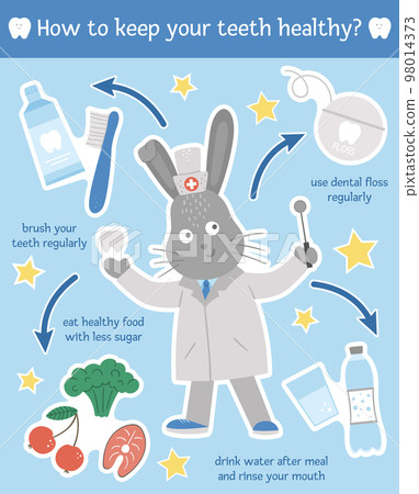 Healthy teeth habits illustration. Cute dentist infographics for kids. Vector funny card template with cute smiling doctor rabbit. Dental care picture for children. Dentist baby clinic brochure 98014373