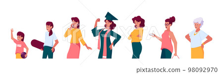 Female Character Stages of Growth. Woman in... - Stock Illustration ...