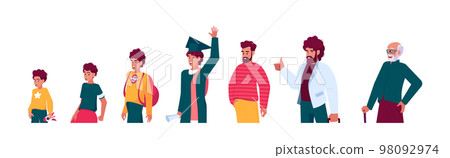 Male Character Aging Process Time Line. Stages of Man Growing Life Cycle, Growth Process. Kid, Teenager, Young, Adult 98092974