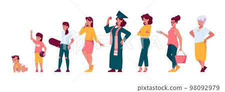 Female Character Life Cycle. Woman In Different Ages Newborn Baby, Toddler Child, Teenager, Adult And Elderly Person Female Character Life Cycle. Woman In Different Ages Newborn Baby, Toddler Child, Teenager, Adult And Elderly Person 98092979