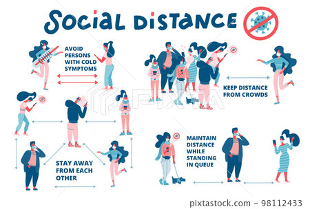 Set of social distance rules scheme. Social distancing, keep distance in public society people to protect from COVID-19 coronavirus. keep a distance. Vector flat illustration on white background. Set of social distance rules scheme. Social distancing, keep distance in public society people to protect from COVID-19 coronavirus. keep a distance. Vector flat illustration on white background. 98112433