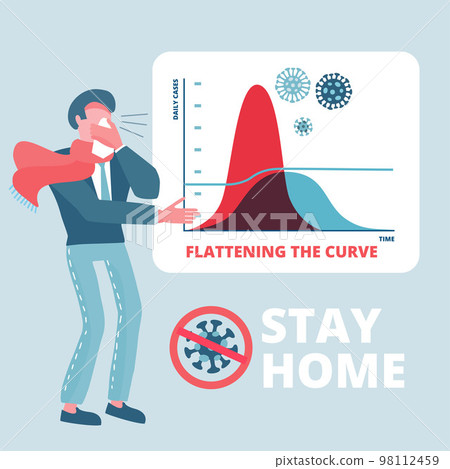 Businessman shows a presentation with a graph of flattening coronavirus curve. Social distancing - preventing a sharp peak of infections. Stay home. Flat vector illustration Businessman shows a presentation with a graph of flattening coronavirus curve. Social distancing - preventing a sharp peak of infections. Stay home. Flat vector illustration 98112459
