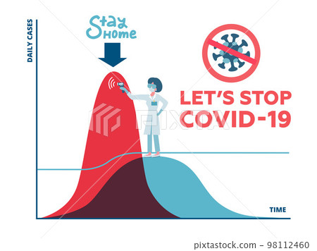 Social distancing, flatten the curve Coronavirus COVID-19 preventing a sharp peak of infections, female medical worker work to flatten curve to slow COVID-19 infection for enough health care capacity. Social distancing, flatten the curve Coronavirus COVID-19 preventing a sharp peak of infections, female medical worker work to flatten curve to slow COVID-19 infection for enough health care capacity. 98112460