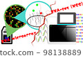 DNA 微陣列圖像和 RNA-seq 比較 98138889