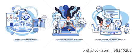 Word cloud of software related items. Digital communication formats, floss, open source software Word cloud of software related items. Digital communication formats, floss, open source software 98140292