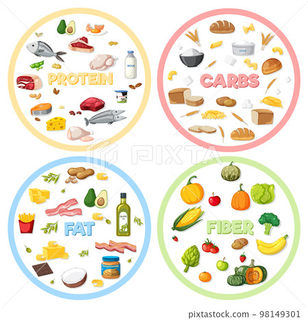 The four main food groups The four main food groups 98149301