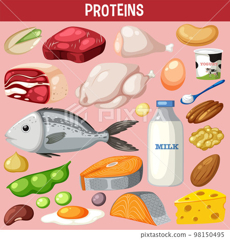 Variety of protein meats with text Variety of protein meats with text 98150495