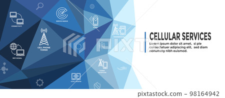 Cell Phone Location Services with web header and icons set 98164942