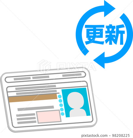 駕駛執照和續簽信 駕駛執照和續簽信 98208225