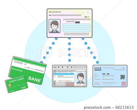 我的號碼卡與銀行賬戶、執照、保險卡的合作圖片說明 98213613