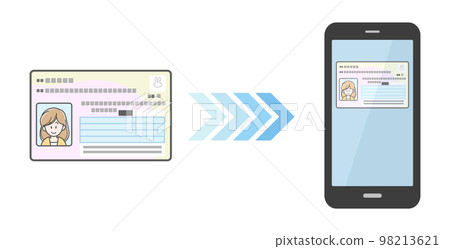 在智能手機上安裝我的號碼卡的圖像插圖 98213621
