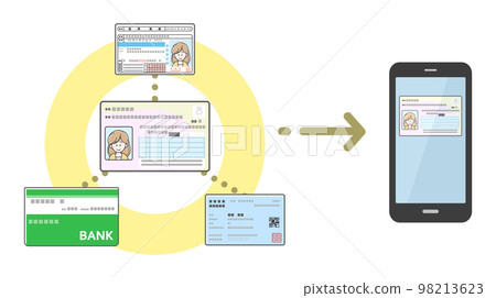 Image illustration of installing my number card on a smartphone 98213623