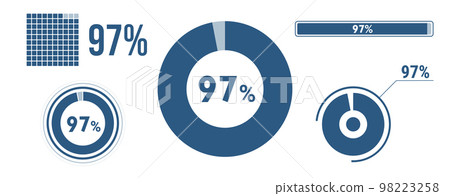 97% percentage infographic set. Ninety-seven circle diagram, pie donut chart, progress bar. 97 percent loading data icon. Vector concept collection. 98223258