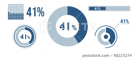 41% percentage infographic set. Forty-one circle diagram, pie donut chart, progress bar. 41 percent loading data icon. Vector concept collection. 41% percentage infographic set. Forty-one circle diagram, pie donut chart, progress bar. 41 percent loading data icon. Vector concept collection. 98223274