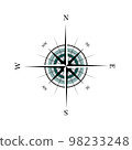 Compass based on turquoise green 98233248