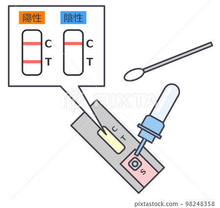 Test kits for positive and negative determination of diseases and infectious diseases 98248358