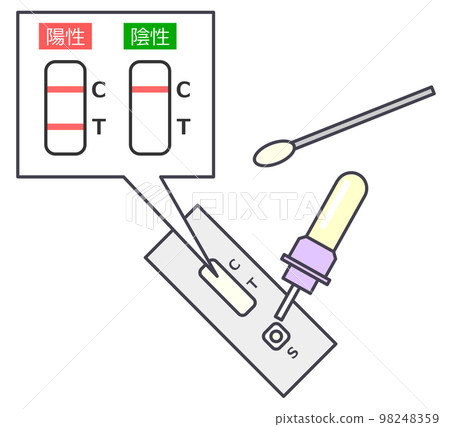 疾病、傳染病陽性陰性檢測試劑盒 98248359