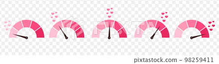 Red love meter for saint valentine's day. Romance scale indicator with level attraction heart. Vector isolated illustration 98259411