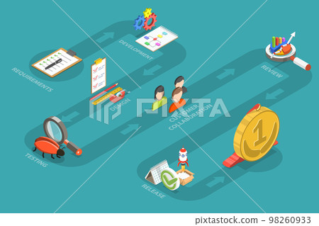 3D Isometric Flat Vector Conceptual Illustration of Agile Methodology 98260933