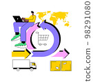 Handling and order processing abstract concept vector illustration. 98291080