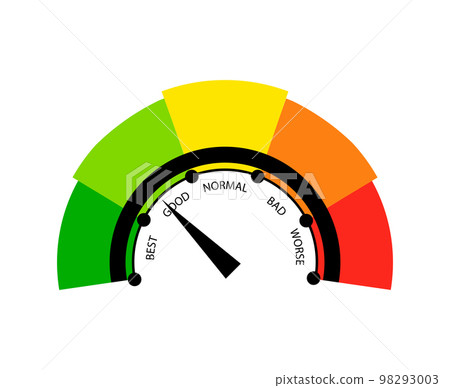 Color scale of mood. Dial from green best to red terrible with gauge adjustment Color scale of mood. Dial from green best to red terrible with gauge adjustment 98293003