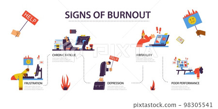 Signs of emotional burnout infographic, flat vector illustration isolated. 98305541