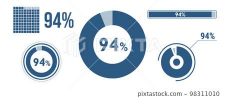 94% percentage infographic set. Ninety-four circle diagram, pie donut chart, progress bar. 94 percent loading data icon. Vector concept collection. 98311010