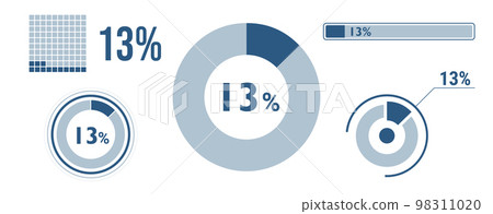 13% percentage infographic set. Thirteen circle diagram, pie donut chart, progress bar. 13 percent loading data icon. Vector concept collection. 98311020