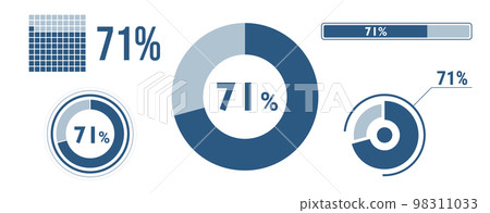 71% percentage infographic set. Seventy-one circle diagram, pie donut chart, progress bar. 71 percent loading data icon. Vector concept collection. 98311033