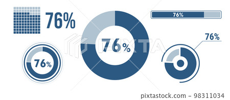 76% percentage infographic set. Seventy-six circle diagram, pie donut chart, progress bar. 76 percent loading data icon. Vector concept collection. 98311034