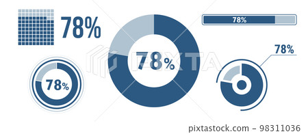 78% percentage infographic set. Seventy-eight circle diagram, pie donut chart, progress bar. 78 percent loading data icon. Vector concept collection. 98311036