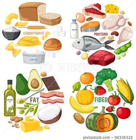 The four food groups 98336328