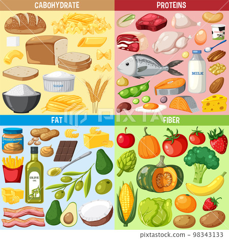 The four food groups 98343133