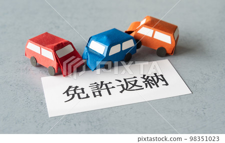 Return of driver's license Return of license Voluntary return of driver's license 98351023