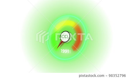 3D digital dashboard of CO2 level gauge percentage. Increasing the level of CO2 by 2030 policy animation concept on white background. 98352796