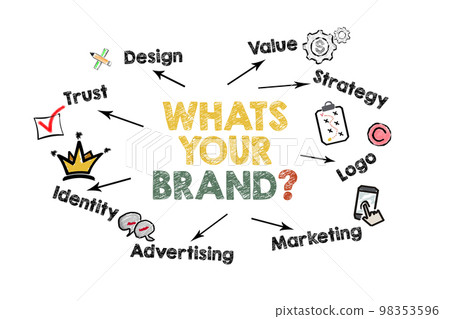 Whats Your Brand. Illustration with keywords and icons on a white background Whats Your Brand. Illustration with keywords and icons on a white background 98353596
