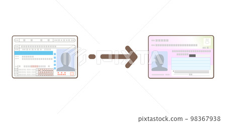 將駕駛執照整合到個人編號卡中的圖片說明 98367938