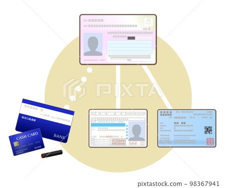 我的號碼卡與銀行賬戶、執照、保險卡的合作圖片說明 98367941