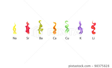 Chemistry experiment with metal burning. Vector illustration design. 98375828