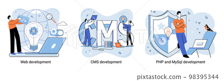 Website architecture concepts. Web development, PHP, MySQL, CMS, interface design, software testing Website architecture concepts. Web development, PHP, MySQL, CMS, interface design, software testing 98395344