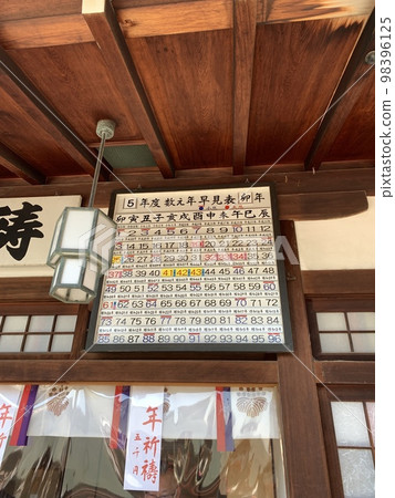 Counting year chart 98396125