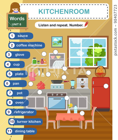 Education vocabulary rooms of the house Royalty Free Vector