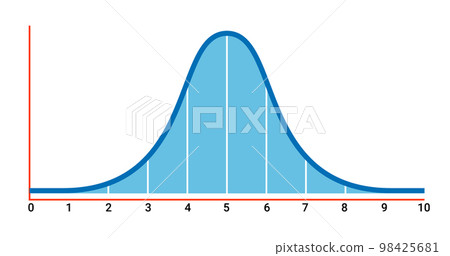 Bell curve symbol graph distribution deviation standard gaussian chart. Bell histogram wave diagram 98425681