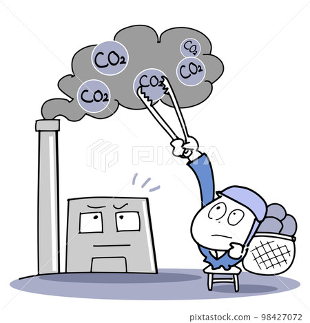 CO2回收技術 CO2回收技術 98427072