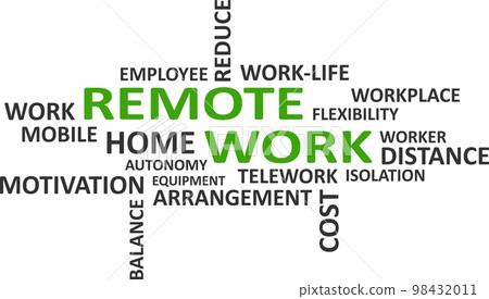 word cloud - remote work 98432011