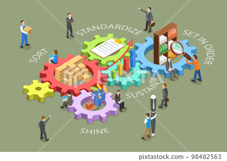 3D Isometric Flat Vector Conceptual Illustration of 5S Methodology Management 3D Isometric Flat Vector Conceptual Illustration of 5S Methodology Management 98482563
